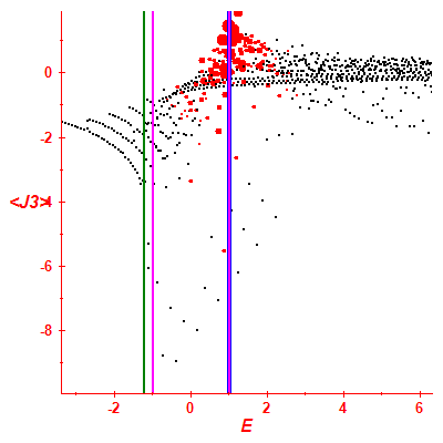 Peres lattice <J3>